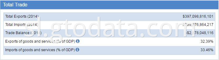 Mexico Trade Statistics